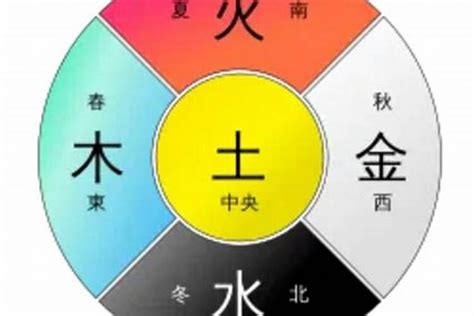 蓝色五行|蓝色代表什么寓意 蓝色在五行中属什么